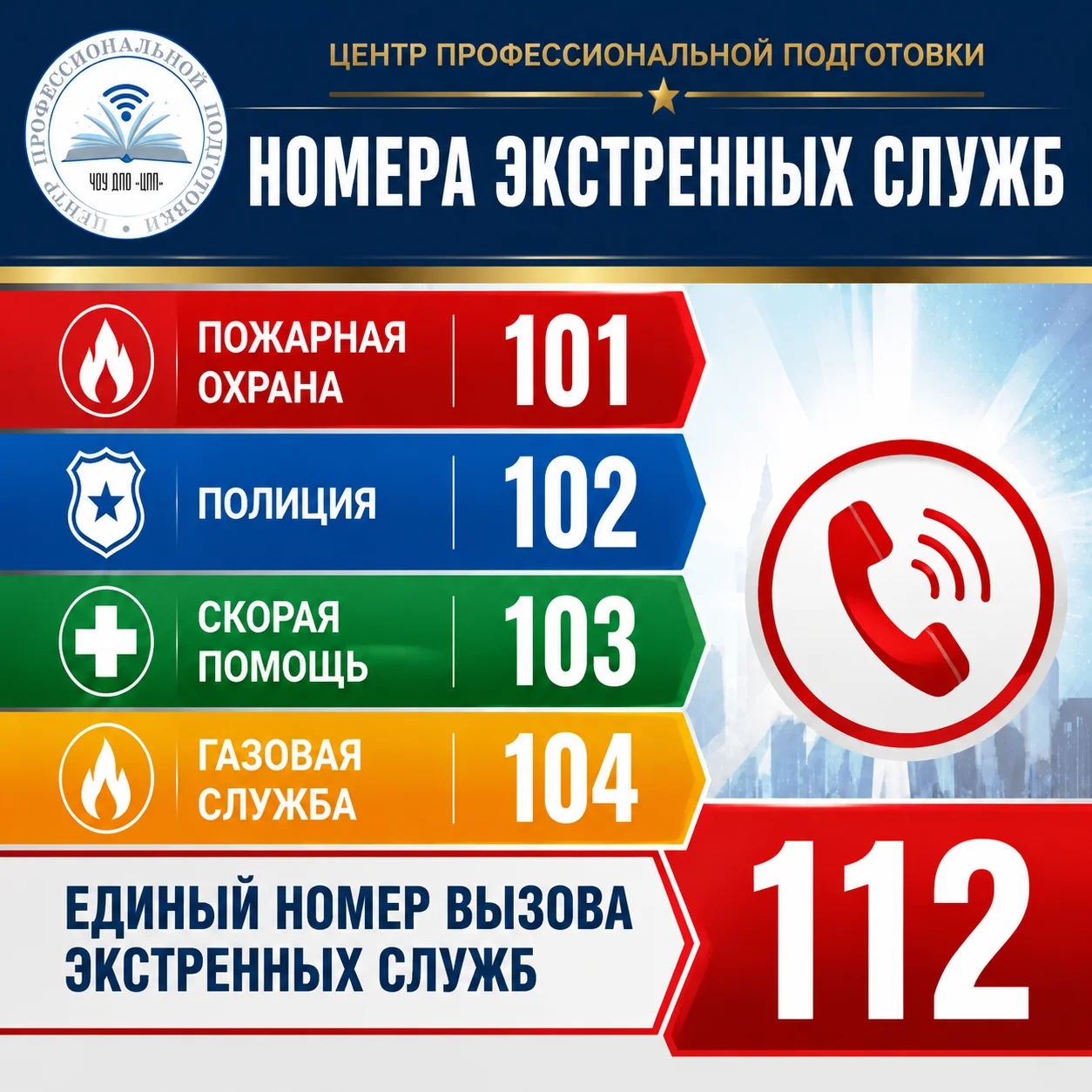 информационный плакат от Центра профессиональной подготовки, посвящённый номерам экстренных служб. В верхней части на тёмно‑синем фоне размещён заголовок &laquo;Номера экстренных служб&raquo; и логотип центра: в круглой рамке &mdash; стилизованная раскрытая книга с символом Wi‑Fi над ней.  Ниже представлены четыре цветных блока с номерами профильных служб:  красный блок &mdash; &laquo;Пожарная охрана&raquo;, номер 101, слева &mdash; иконка пламени; синий блок &mdash; &laquo;Полиция&raquo;, номер 102, слева &mdash; щит с пятиконечной звездой; зелёный блок &mdash; &laquo;Скорая помощь&raquo;, номер 103, слева &mdash; медицинский крест; оранжевый блок &mdash; &laquo;Газовая служба&raquo;, номер 104, слева &mdash; иконка пламени. Справа от блоков &mdash; крупная иконка красного телефонного аппарата в круге с волнами, символизирующими сигнал. На фоне &mdash; лёгкий силуэт городского пейзажа с лучами света.  В нижней части плаката на бело‑красном фоне выделен единый номер вызова экстренных служб &mdash; 112, рядом поясняющая надпись &laquo;Единый номер вызова экстренных служб&raquo;.